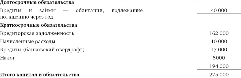 Финансовый менеджмент и управленческий учет для руководителей и бизнесменов Финансовый менеджмент и управленческий учет для руководителей и бизнесменов