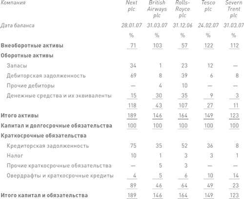 Финансовый менеджмент и управленческий учет для руководителей и бизнесменов Финансовый менеджмент и управленческий учет для руководителей и бизнесменов