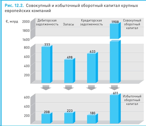 Финансовый менеджмент и управленческий учет для руководителей и бизнесменов Финансовый менеджмент и управленческий учет для руководителей и бизнесменов