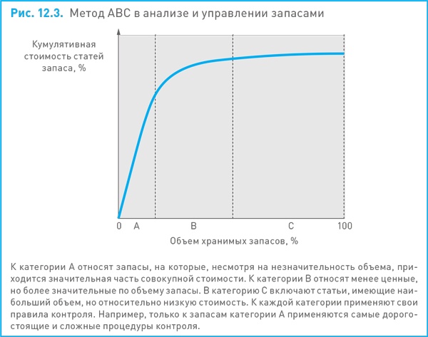 Финансовый менеджмент и управленческий учет для руководителей и бизнесменов Финансовый менеджмент и управленческий учет для руководителей и бизнесменов