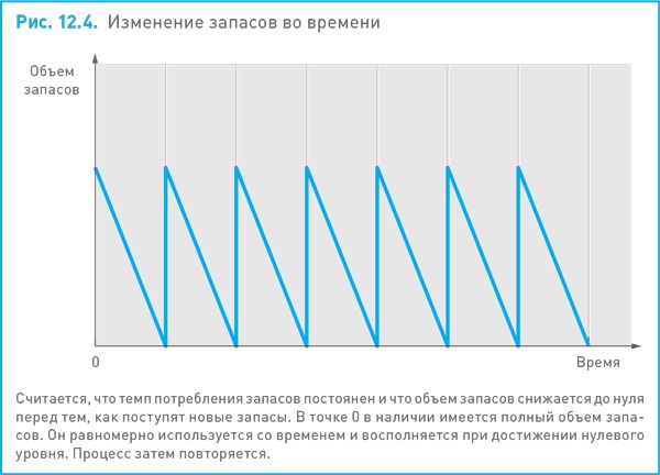 Финансовый менеджмент и управленческий учет для руководителей и бизнесменов Финансовый менеджмент и управленческий учет для руководителей и бизнесменов