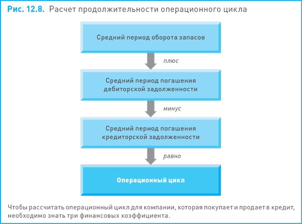 Финансовый менеджмент и управленческий учет для руководителей и бизнесменов