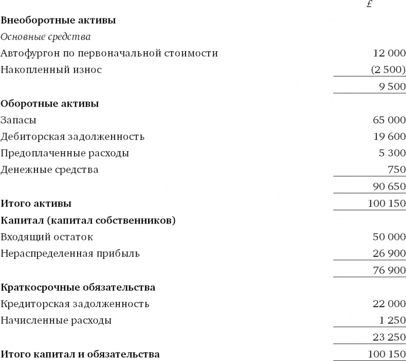 Финансовый менеджмент и управленческий учет для руководителей и бизнесменов Финансовый менеджмент и управленческий учет для руководителей и бизнесменов