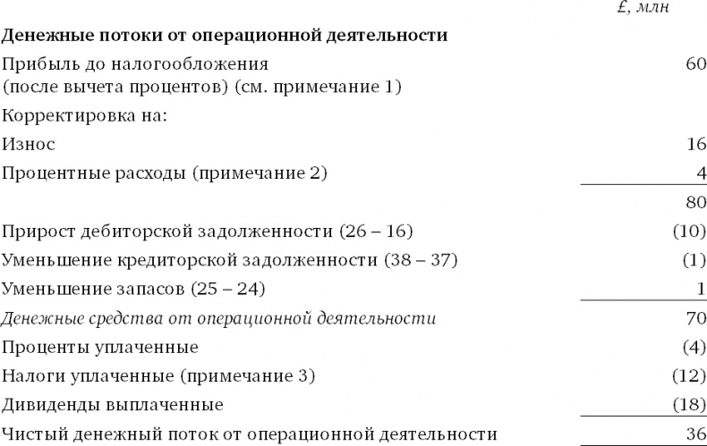 Финансовый менеджмент и управленческий учет для руководителей и бизнесменов Финансовый менеджмент и управленческий учет для руководителей и бизнесменов
