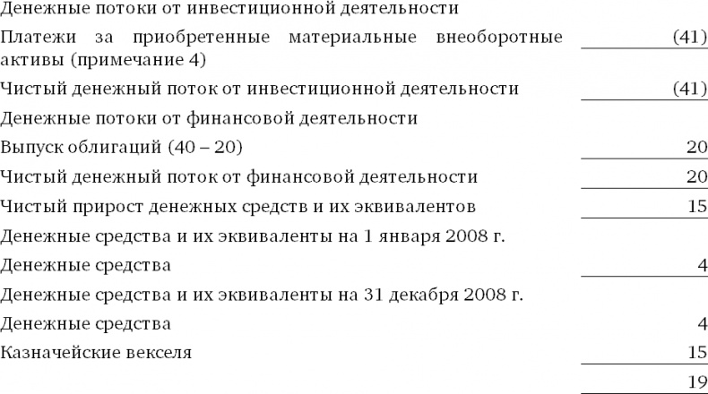 Финансовый менеджмент и управленческий учет для руководителей и бизнесменов Финансовый менеджмент и управленческий учет для руководителей и бизнесменов