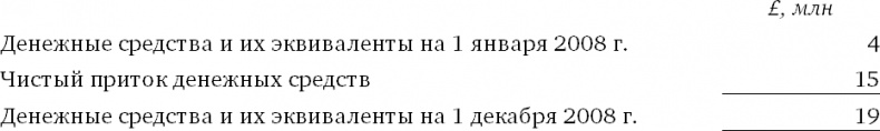 Финансовый менеджмент и управленческий учет для руководителей и бизнесменов Финансовый менеджмент и управленческий учет для руководителей и бизнесменов