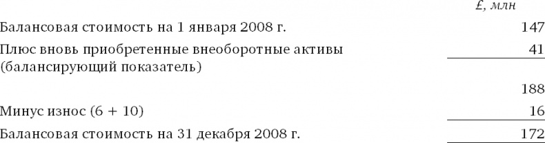 Финансовый менеджмент и управленческий учет для руководителей и бизнесменов Финансовый менеджмент и управленческий учет для руководителей и бизнесменов