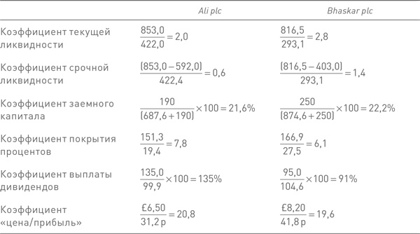 Финансовый менеджмент и управленческий учет для руководителей и бизнесменов Финансовый менеджмент и управленческий учет для руководителей и бизнесменов