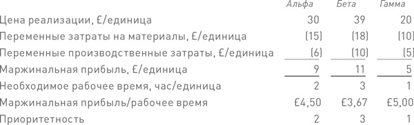 Финансовый менеджмент и управленческий учет для руководителей и бизнесменов Финансовый менеджмент и управленческий учет для руководителей и бизнесменов