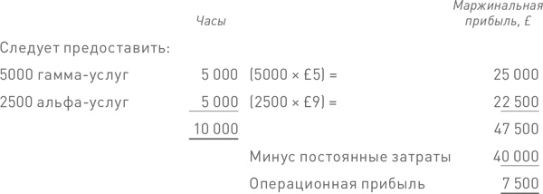 Финансовый менеджмент и управленческий учет для руководителей и бизнесменов Финансовый менеджмент и управленческий учет для руководителей и бизнесменов