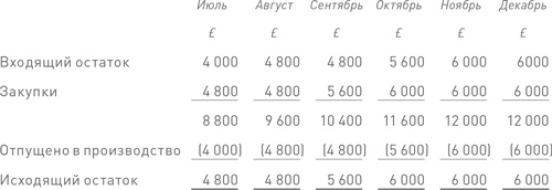 Финансовый менеджмент и управленческий учет для руководителей и бизнесменов Финансовый менеджмент и управленческий учет для руководителей и бизнесменов