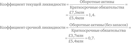 Финансовый менеджмент и управленческий учет для руководителей и бизнесменов Финансовый менеджмент и управленческий учет для руководителей и бизнесменов