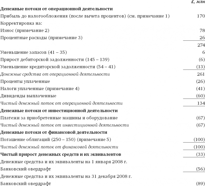 Финансовый менеджмент и управленческий учет для руководителей и бизнесменов Финансовый менеджмент и управленческий учет для руководителей и бизнесменов