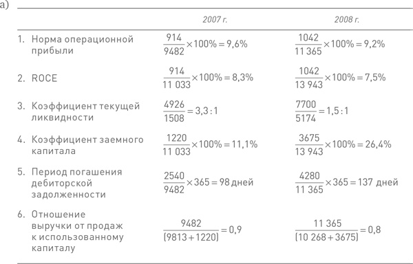 Финансовый менеджмент и управленческий учет для руководителей и бизнесменов Финансовый менеджмент и управленческий учет для руководителей и бизнесменов