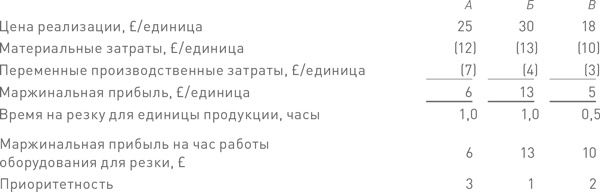 Финансовый менеджмент и управленческий учет для руководителей и бизнесменов Финансовый менеджмент и управленческий учет для руководителей и бизнесменов