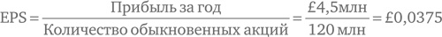 Финансовый менеджмент и управленческий учет для руководителей и бизнесменов Финансовый менеджмент и управленческий учет для руководителей и бизнесменов