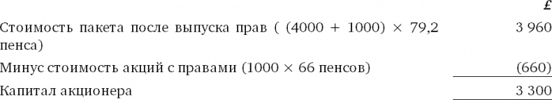 Финансовый менеджмент и управленческий учет для руководителей и бизнесменов Финансовый менеджмент и управленческий учет для руководителей и бизнесменов