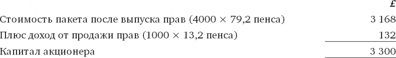 Финансовый менеджмент и управленческий учет для руководителей и бизнесменов Финансовый менеджмент и управленческий учет для руководителей и бизнесменов