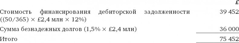 Финансовый менеджмент и управленческий учет для руководителей и бизнесменов Финансовый менеджмент и управленческий учет для руководителей и бизнесменов