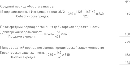 Финансовый менеджмент и управленческий учет для руководителей и бизнесменов Финансовый менеджмент и управленческий учет для руководителей и бизнесменов