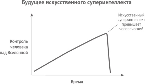 От нуля к единице. Как создать стартап, который изменит будущее От нуля к единице. Как создать стартап, который изменит будущее
