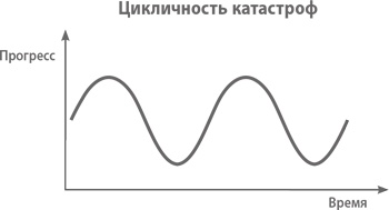 От нуля к единице. Как создать стартап, который изменит будущее От нуля к единице. Как создать стартап, который изменит будущее