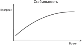 От нуля к единице. Как создать стартап, который изменит будущее От нуля к единице. Как создать стартап, который изменит будущее
