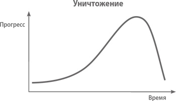 От нуля к единице. Как создать стартап, который изменит будущее От нуля к единице. Как создать стартап, который изменит будущее