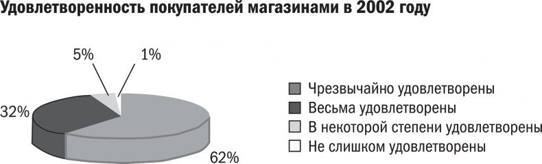 Обнимите своих клиентов. Практика выдающегося обслуживания Обнимите своих клиентов. Практика выдающегося обслуживания