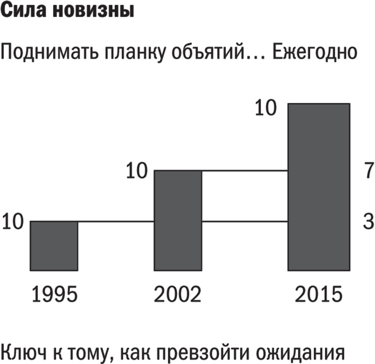 Обнимите своих клиентов. Практика выдающегося обслуживания Обнимите своих клиентов. Практика выдающегося обслуживания