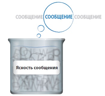Лаборатория презентаций: Формула идеального выступления Лаборатория презентаций: Формула идеального выступления