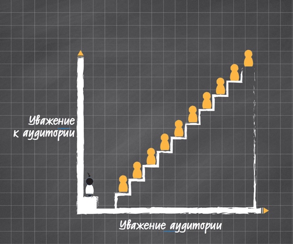Лаборатория презентаций: Формула идеального выступления Лаборатория презентаций: Формула идеального выступления