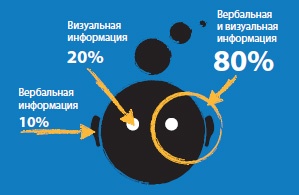 Лаборатория презентаций: Формула идеального выступления Лаборатория презентаций: Формула идеального выступления