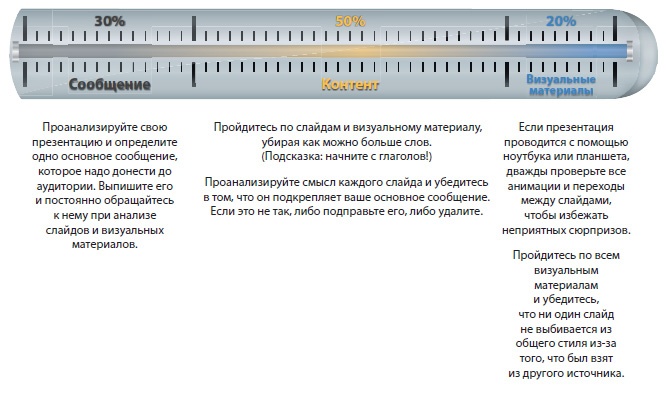 Лаборатория презентаций: Формула идеального выступления Лаборатория презентаций: Формула идеального выступления