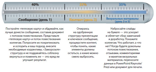Лаборатория презентаций: Формула идеального выступления Лаборатория презентаций: Формула идеального выступления
