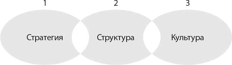 Веди людей за собой Веди людей за собой