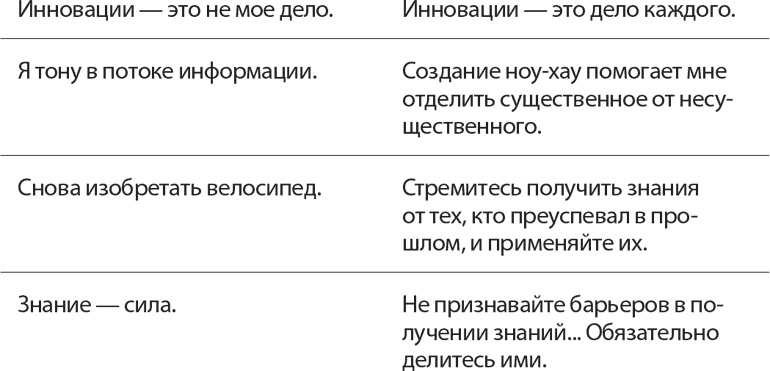 Веди людей за собой Веди людей за собой