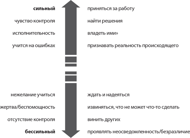 Веди людей за собой Веди людей за собой