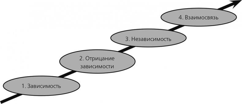 Вы – наставник Вы – наставник