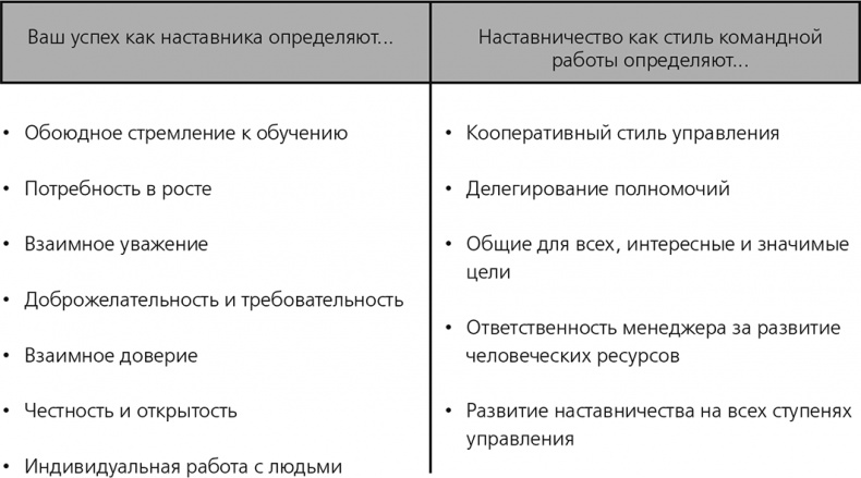 Вы – наставник Вы – наставник