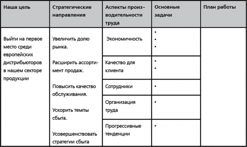 Повышайте производительность труда Повышайте производительность труда