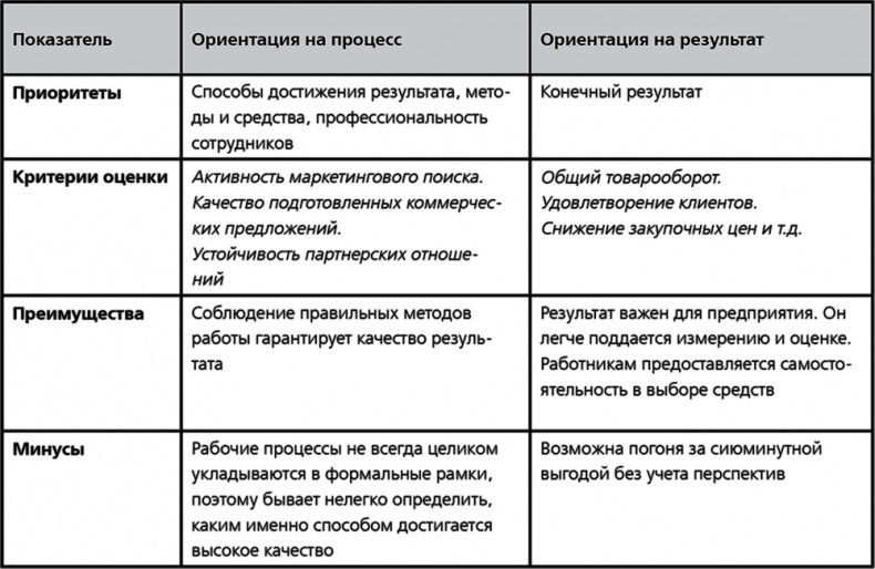 Повышайте производительность труда Повышайте производительность труда