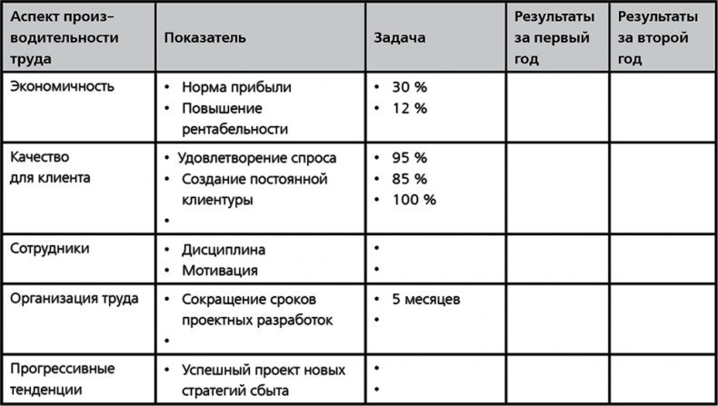 Повышайте производительность труда Повышайте производительность труда