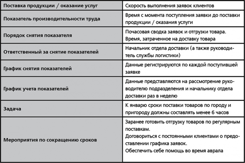 Повышайте производительность труда Повышайте производительность труда