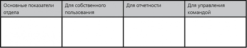 Повышайте производительность труда Повышайте производительность труда