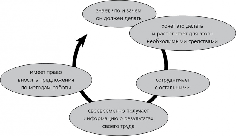 Повышайте производительность труда Повышайте производительность труда