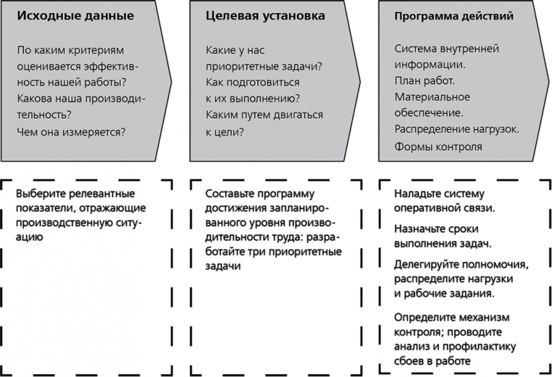 Повышайте производительность труда Повышайте производительность труда
