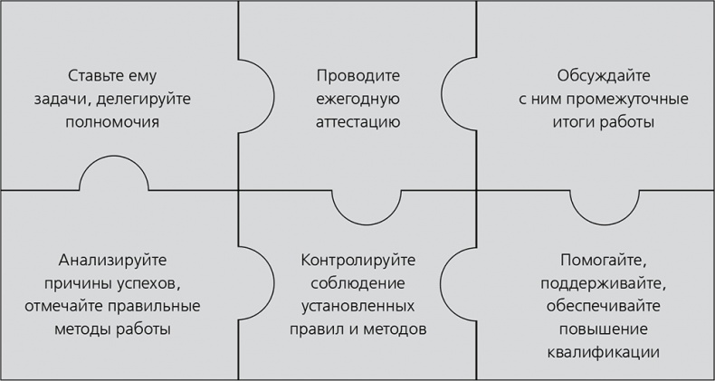 Повышайте производительность труда Повышайте производительность труда