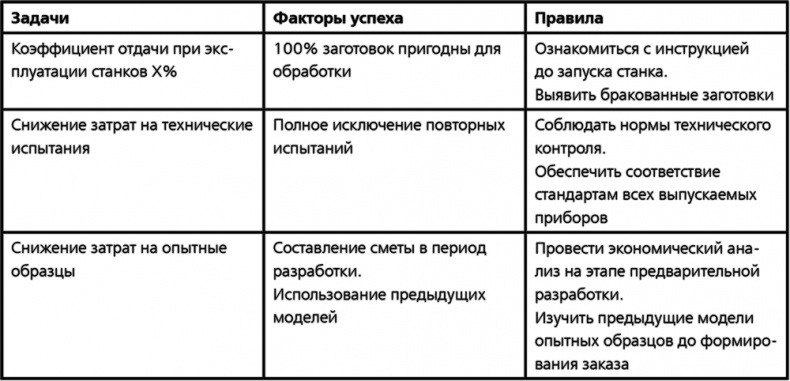 Повышайте производительность труда Повышайте производительность труда