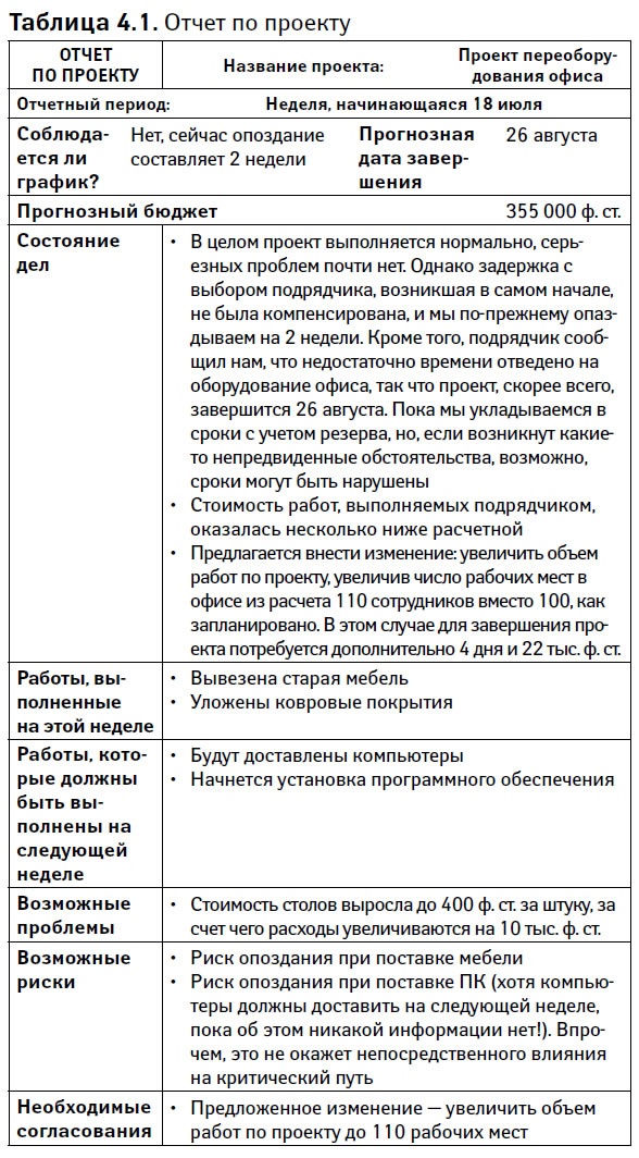 Управление проектами от А до Я Управление проектами от А до Я
